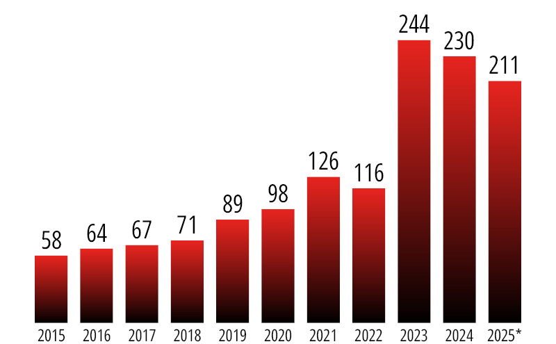 1a3a52c7 20da 4bd3 bdbf 9d86aa9d2281