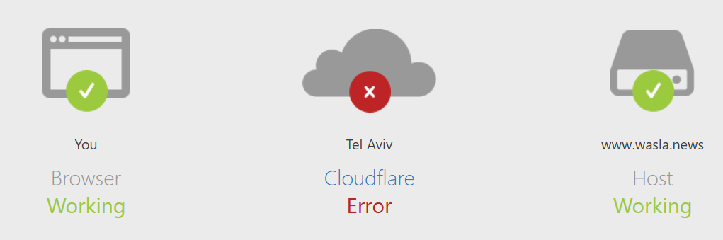 Cloudflare