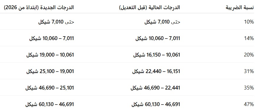 ضريبة الدخل