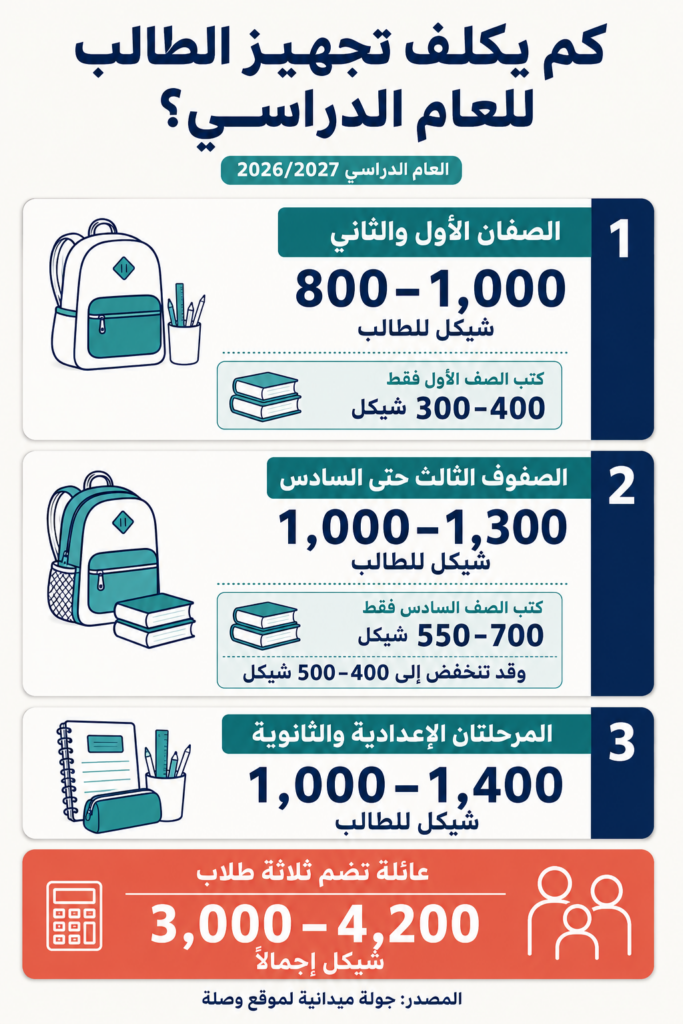 كتب اينفوجراف