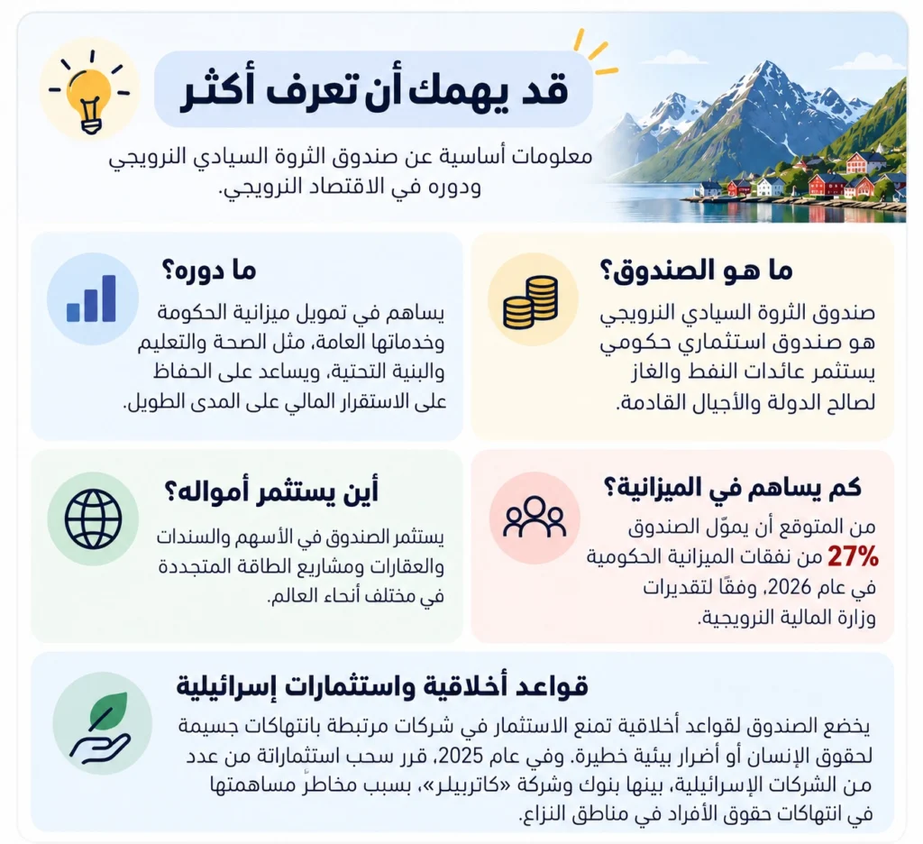 بسبب السندات والفائدة: أكبر صندوق سيادي بالعالم يخسر 30 مليار دولار 3